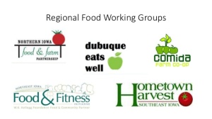 foodworking group